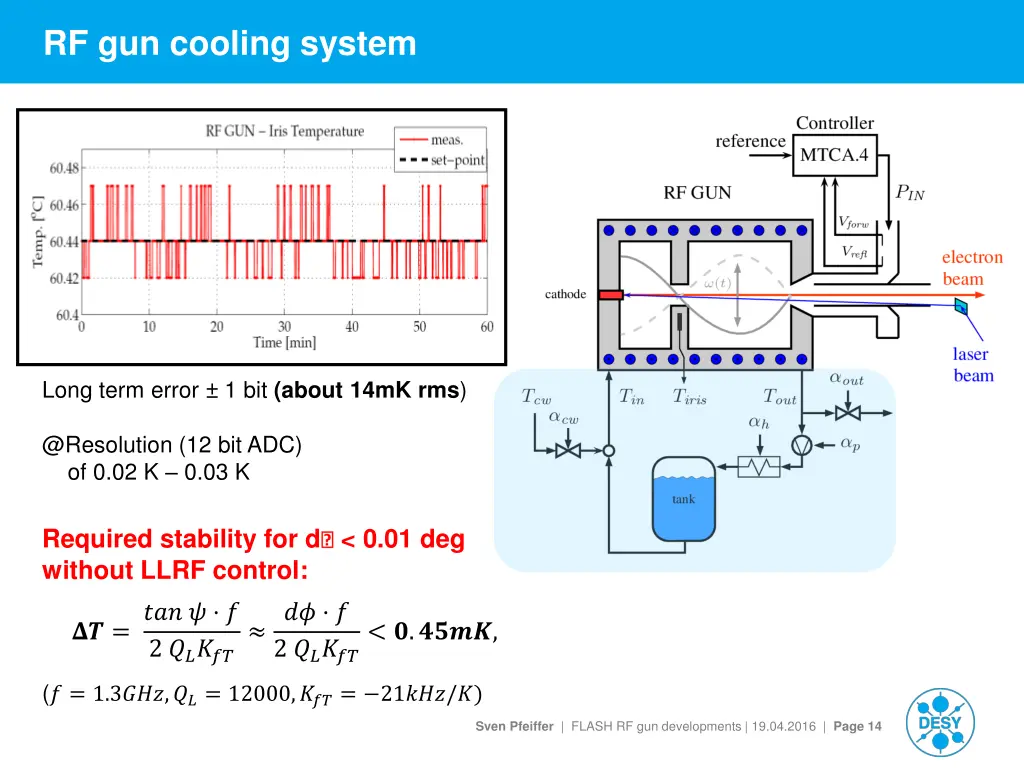 rf gun cooling system 1