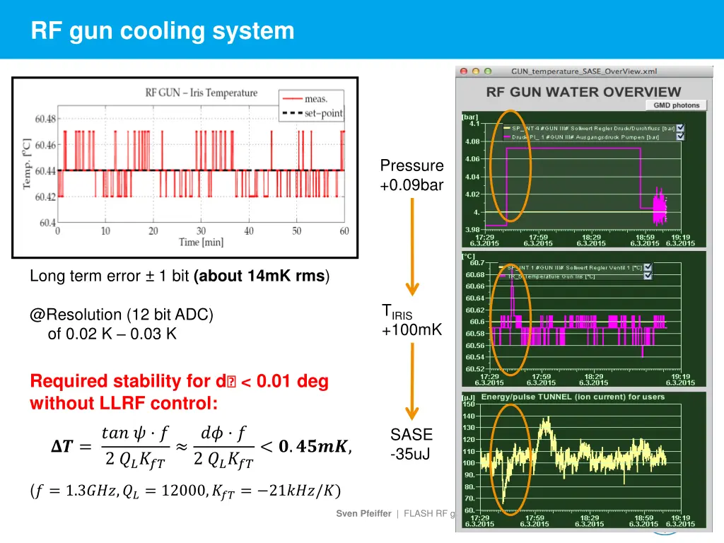 rf gun cooling system 2