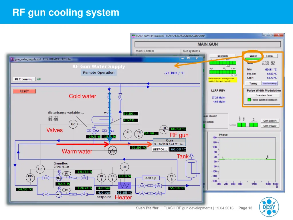 rf gun cooling system