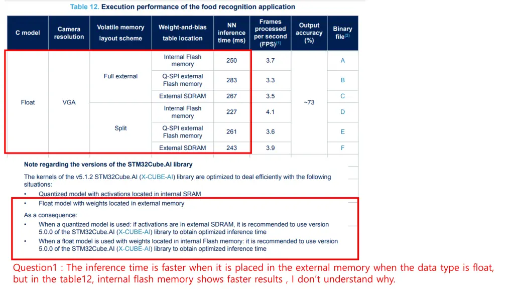 question1 the inference time is faster when