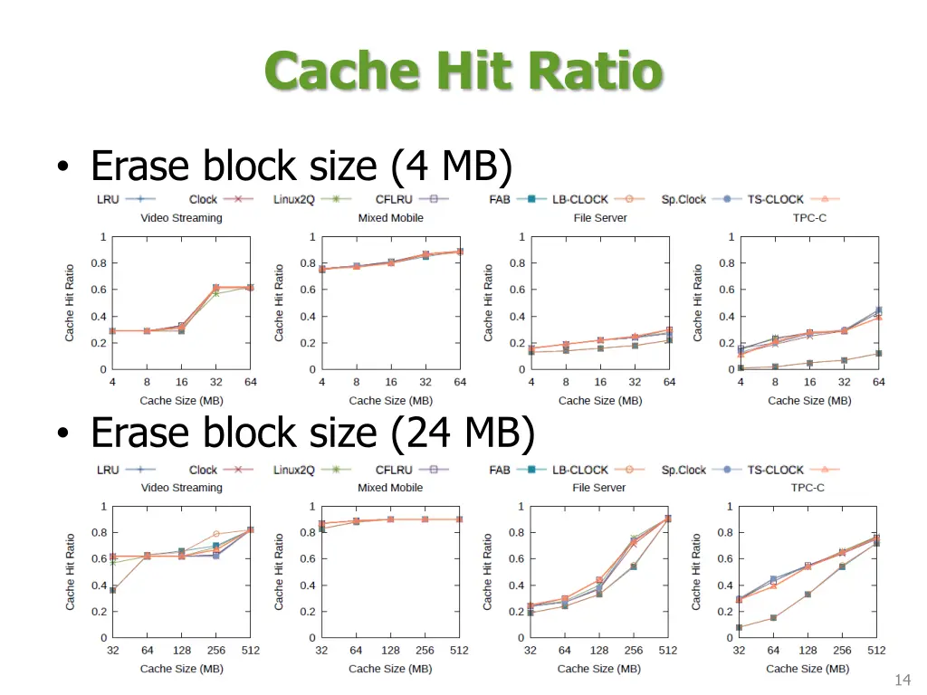 cache hit ratio