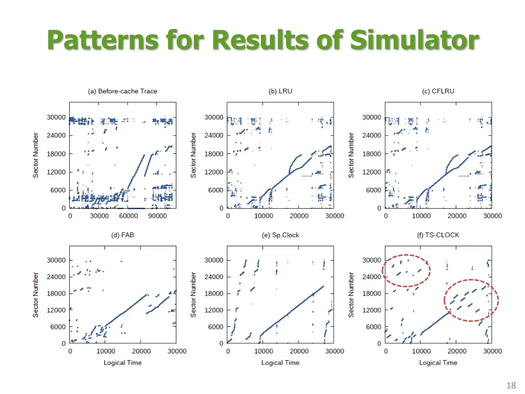 patterns for results of simulator