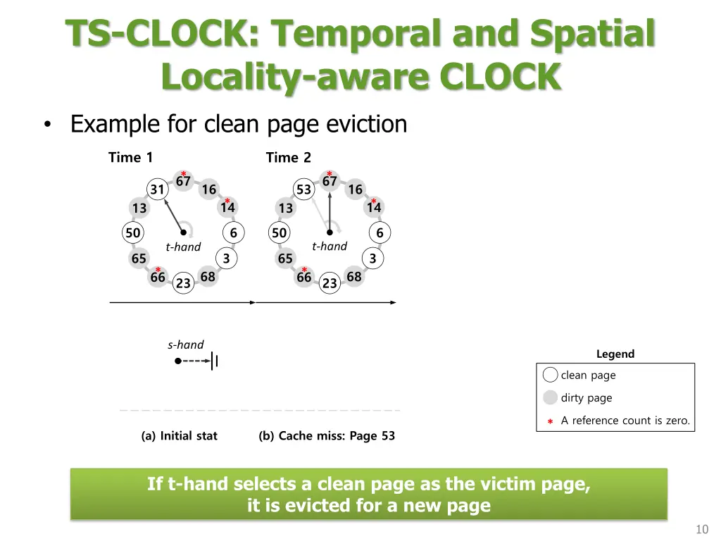 ts clock temporal and spatial locality aware 4