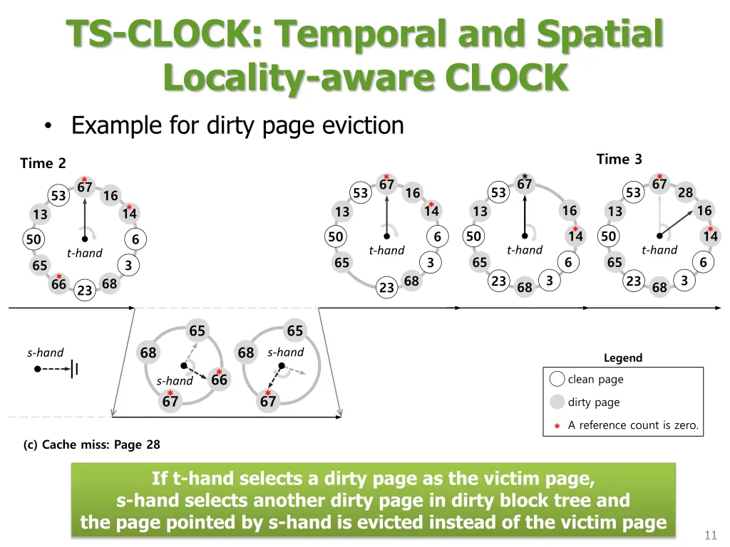 ts clock temporal and spatial locality aware 5