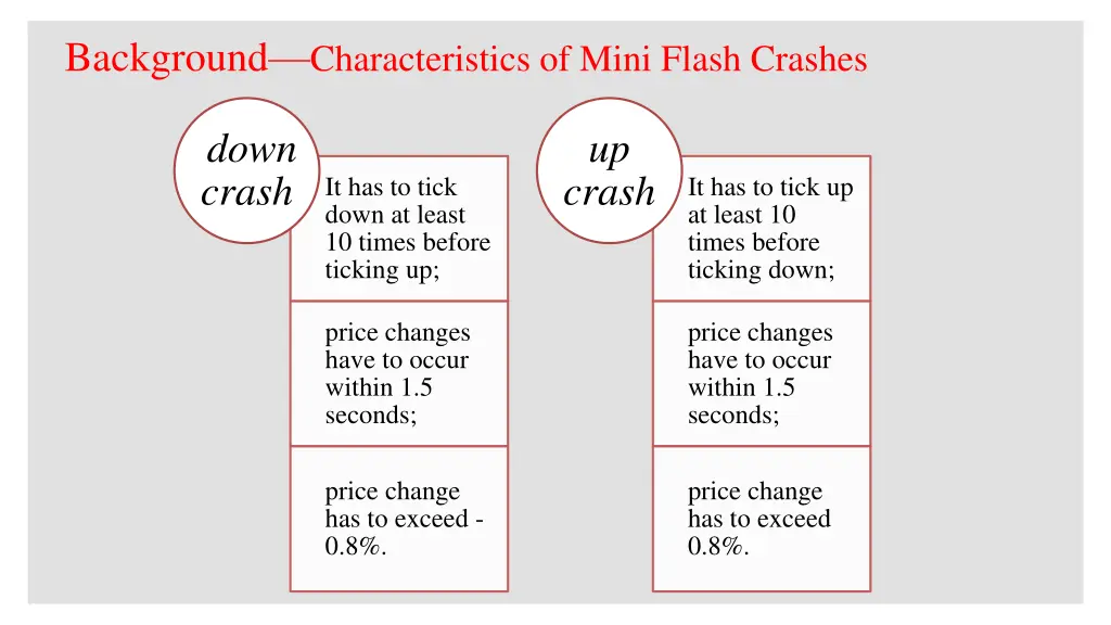 background characteristics of mini flash crashes