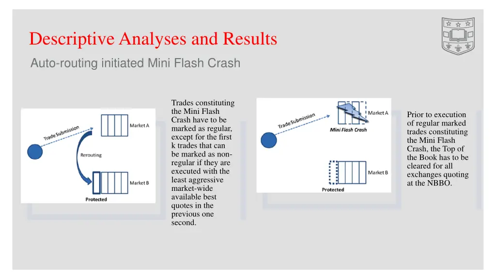 descriptive analyses and results 2