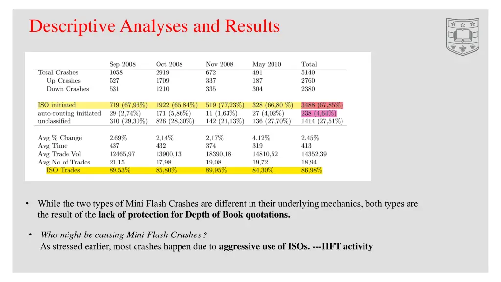 descriptive analyses and results 3