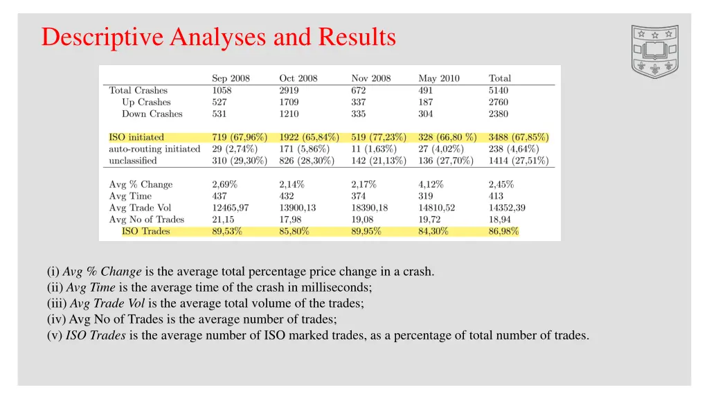 descriptive analyses and results