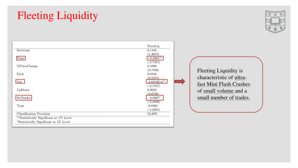 fleeting liquidity 2