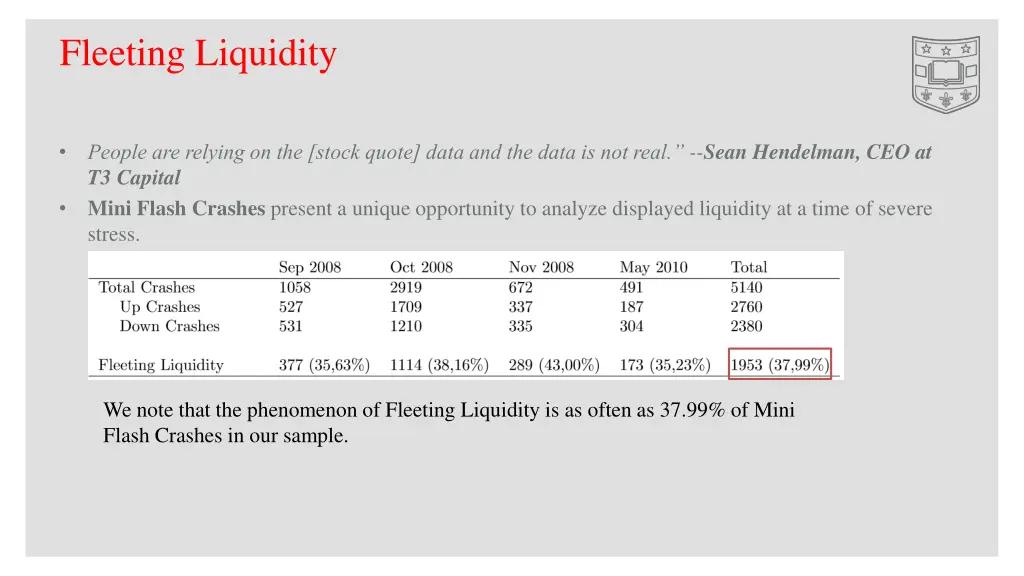 fleeting liquidity