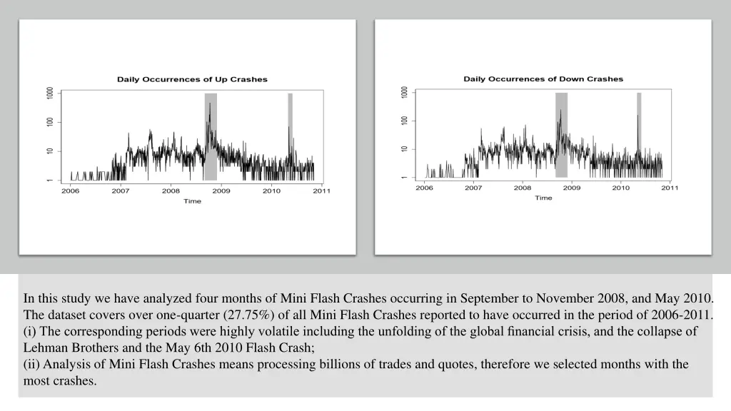 in this study we have analyzed four months