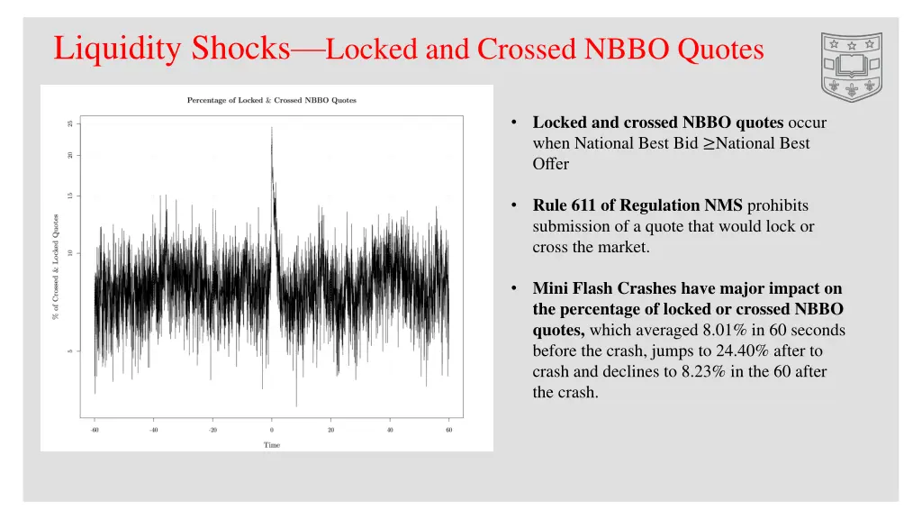 liquidity shocks locked and crossed nbbo quotes