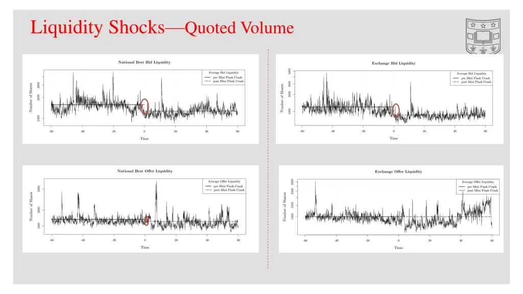 liquidity shocks quoted volume