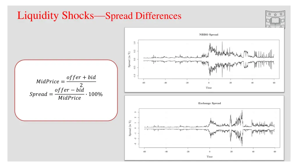 liquidity shocks spread differences