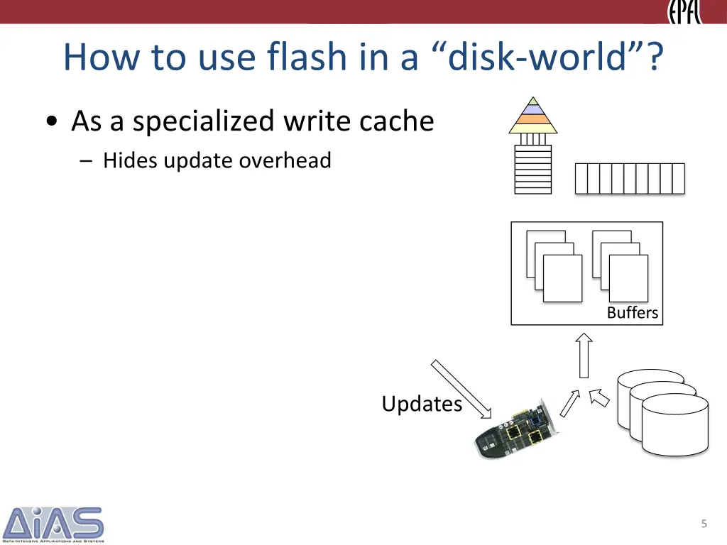 how to use flash in a disk world 1