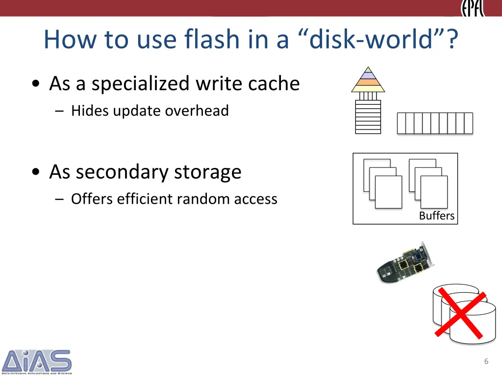 how to use flash in a disk world 2