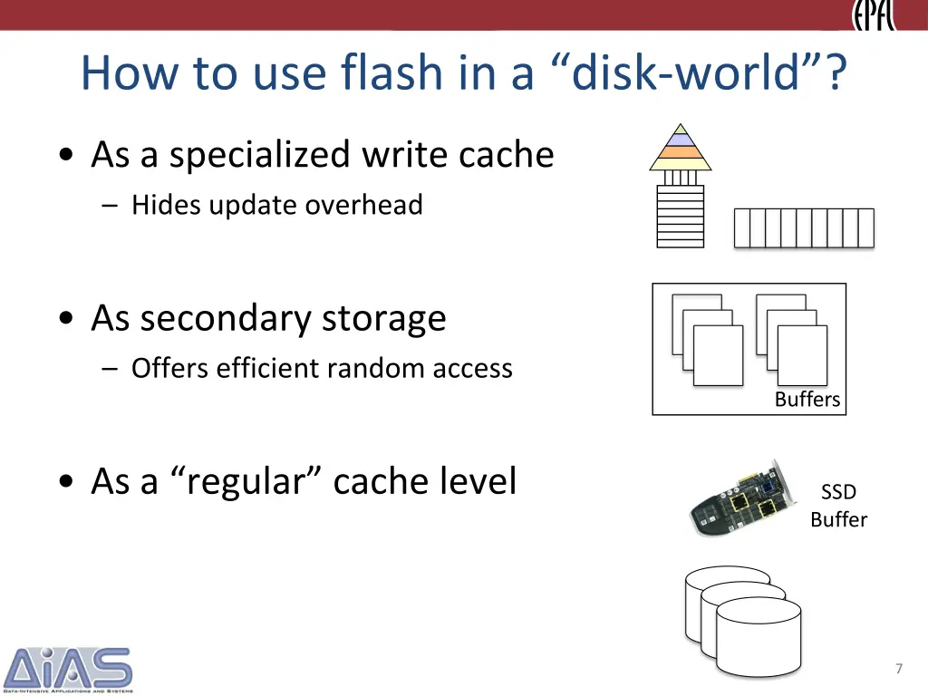 how to use flash in a disk world 3