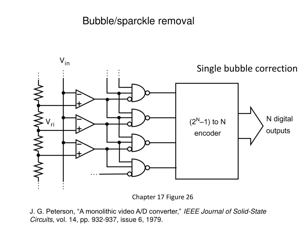 bubble sparckle removal