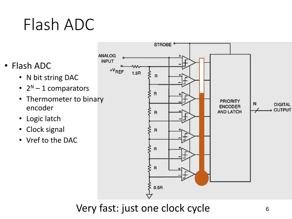 flash adc 1