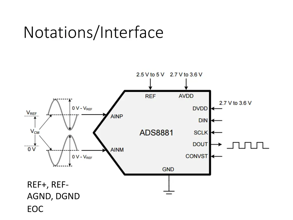 notations interface