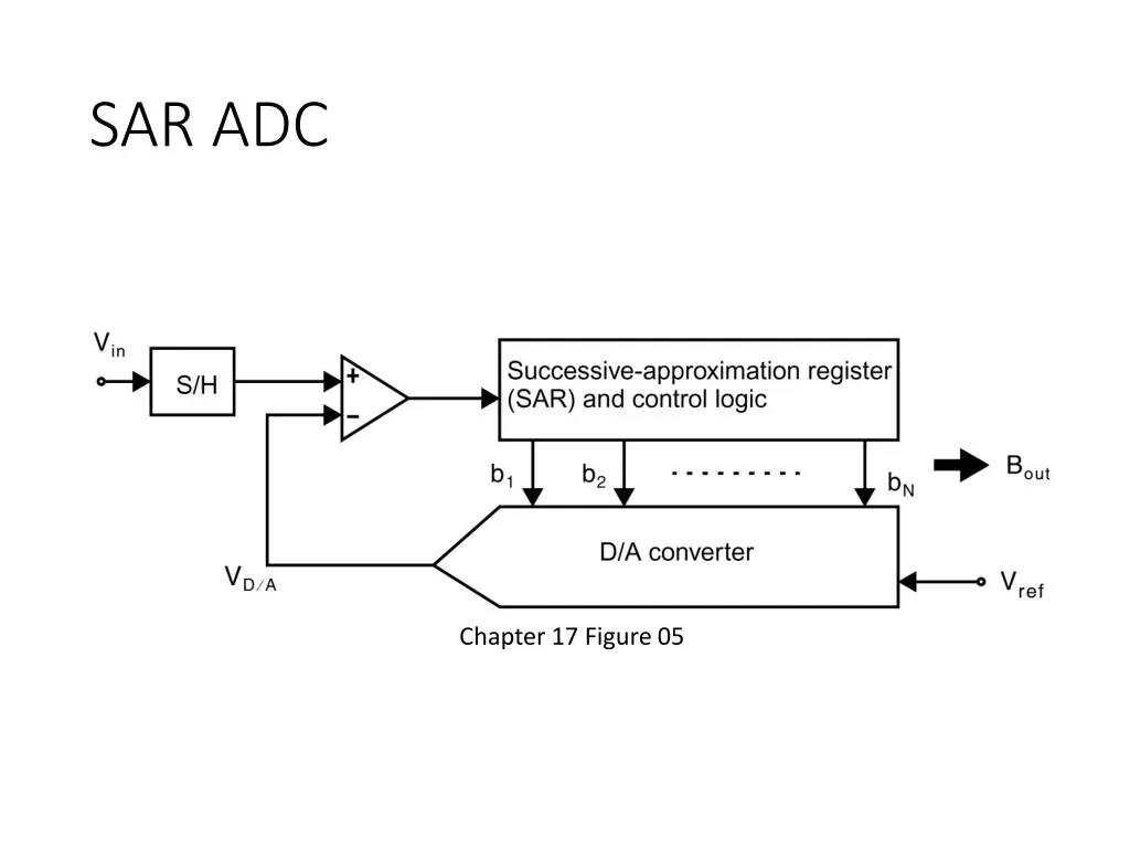 sar adc 1