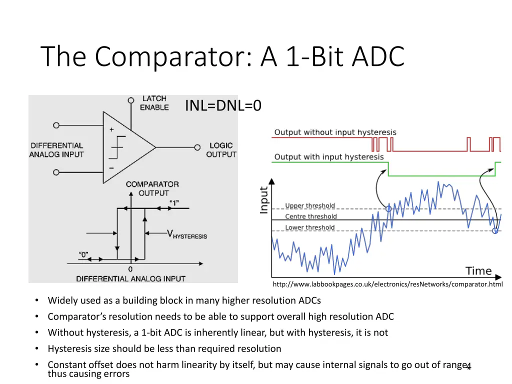 the comparator a 1 bit adc