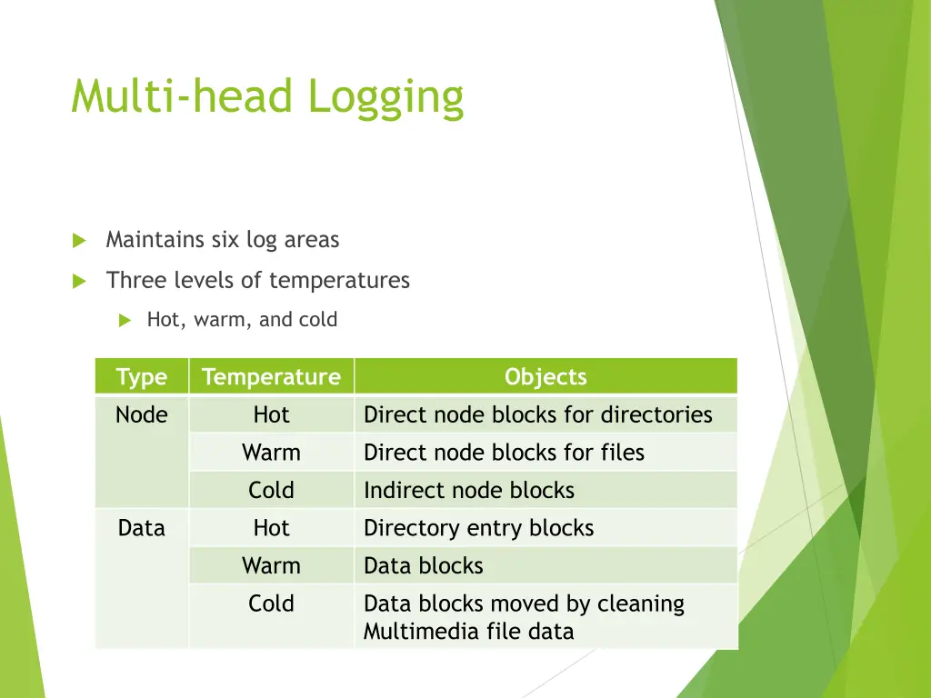 multi head logging