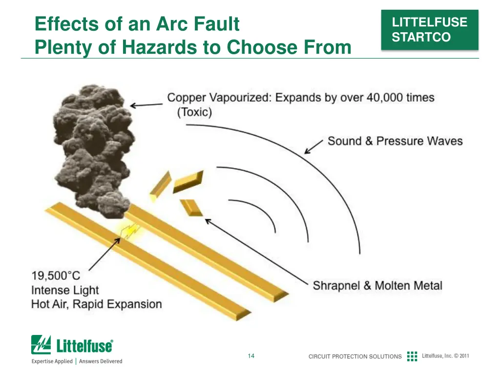 effects of an arc fault plenty of hazards