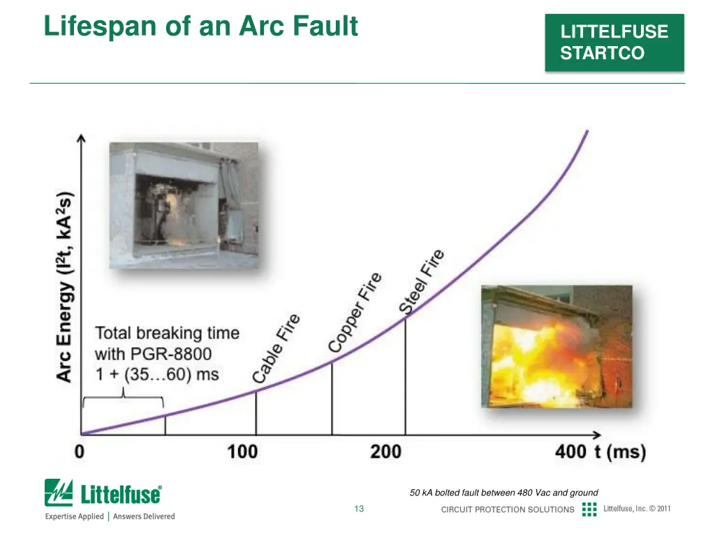 lifespan of an arc fault