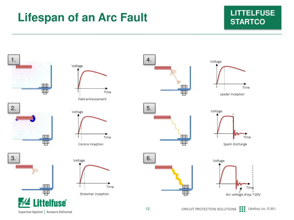 littelfuse startco 11