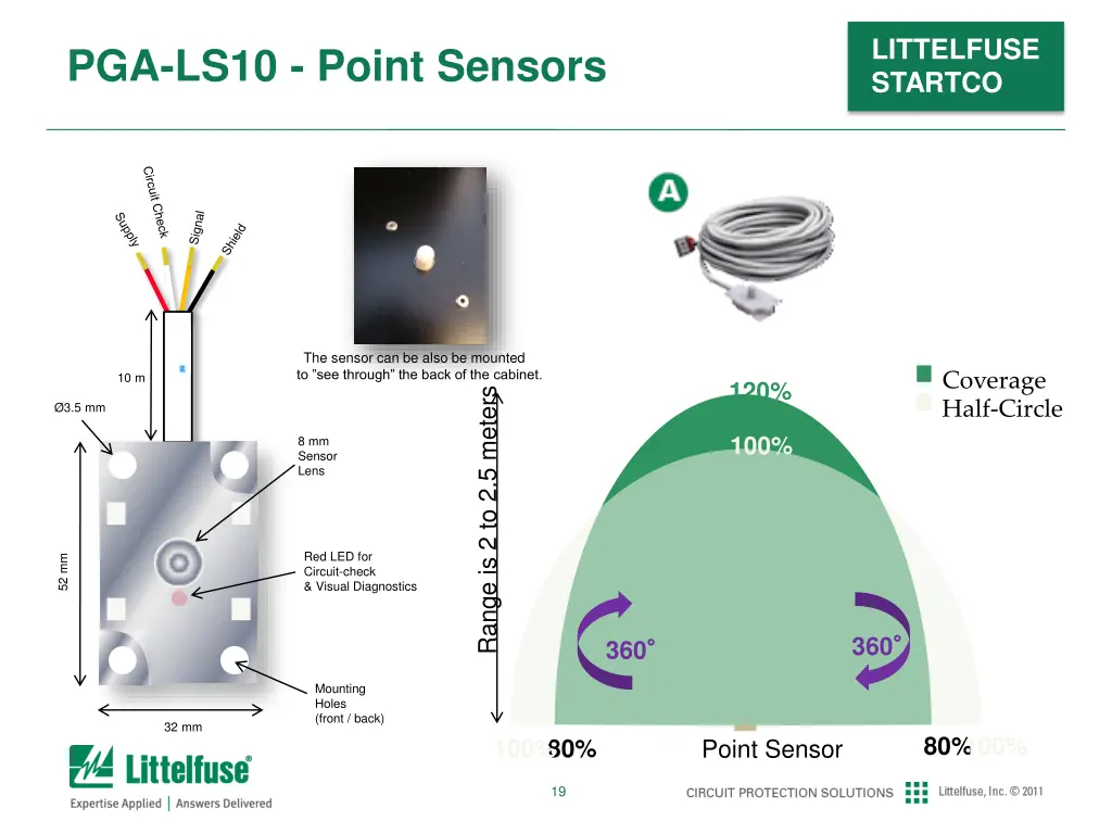 littelfuse startco 15