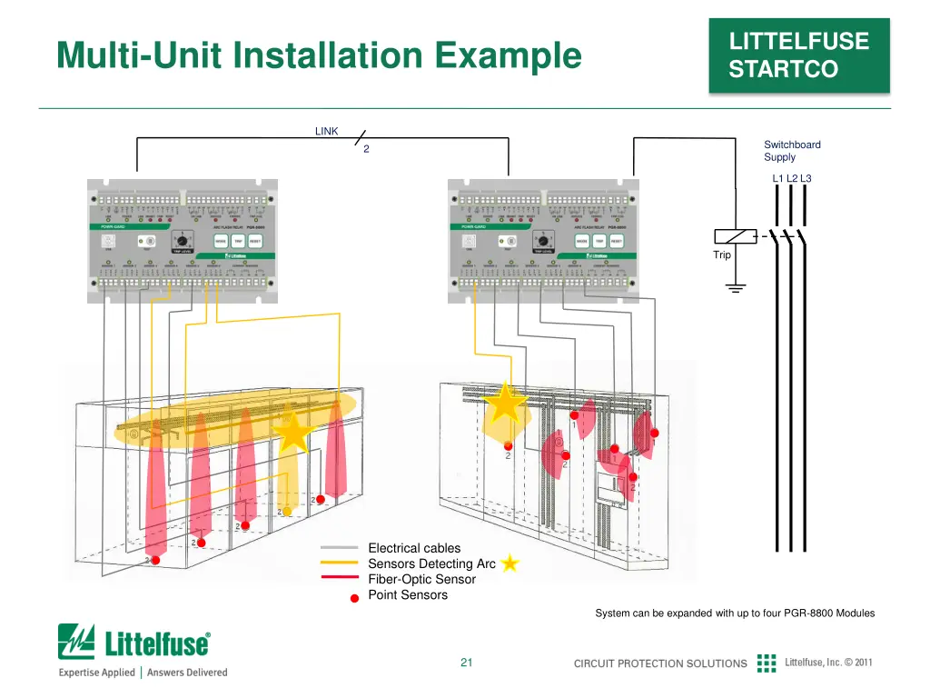 littelfuse startco 17