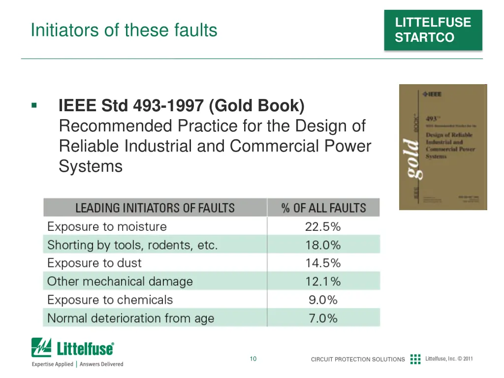 littelfuse startco 9