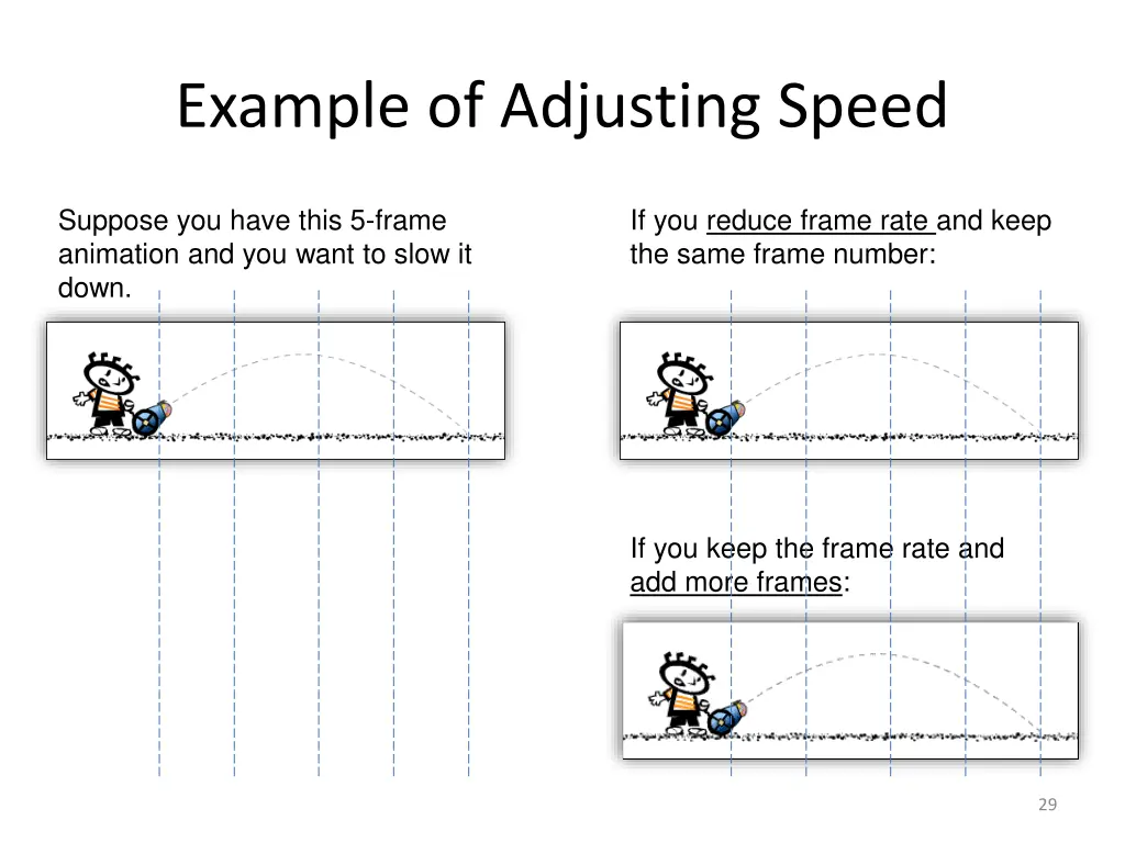 example of adjusting speed 2