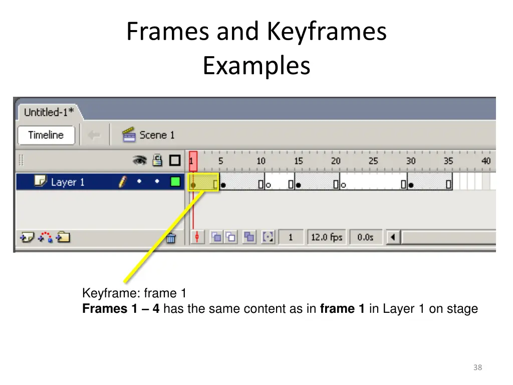 frames and keyframes examples