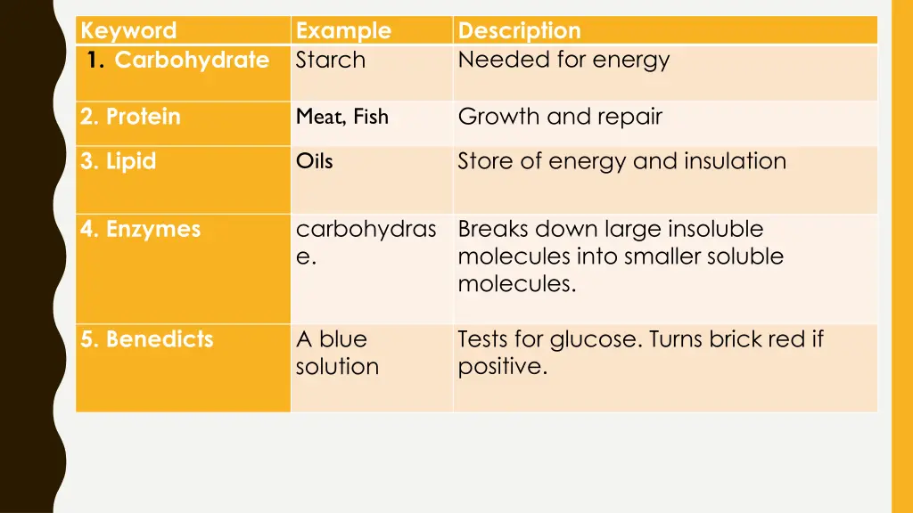 keyword 1 carbohydrate