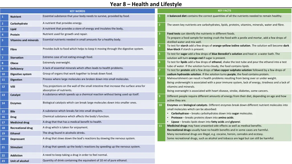 year 8 health and lifestyle