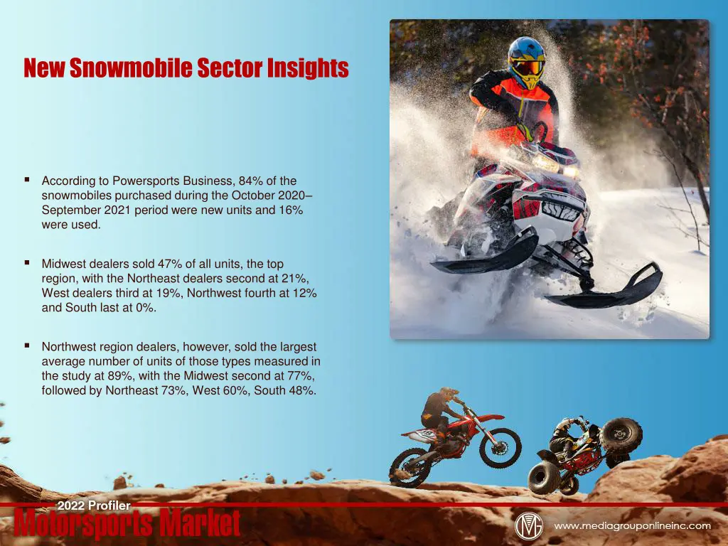 new snowmobile sector insights