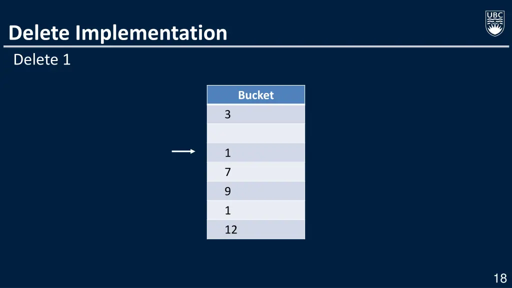 delete implementation delete 1 2