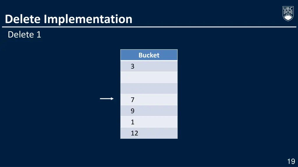 delete implementation delete 1 3