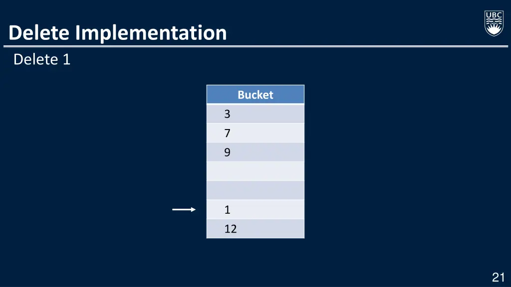 delete implementation delete 1 5