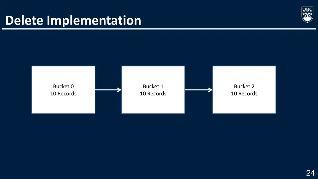 delete implementation