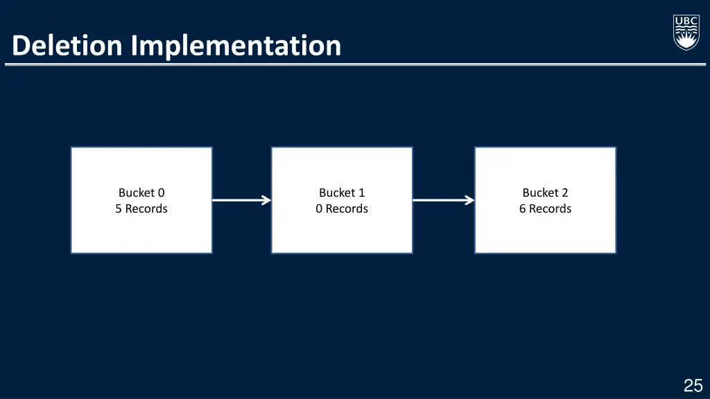 deletion implementation