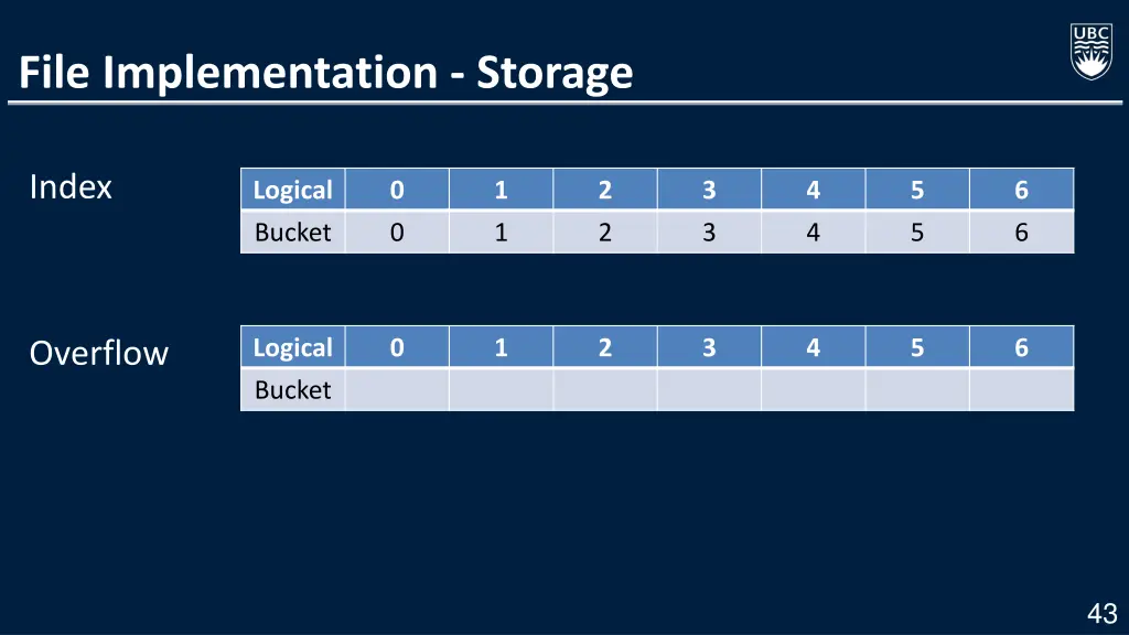 file implementation storage 1