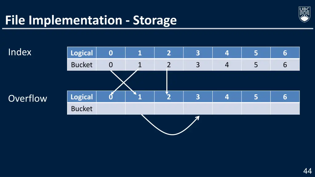 file implementation storage 2