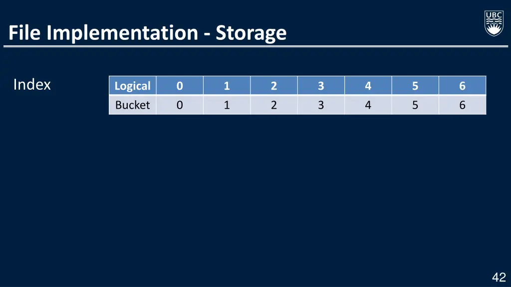 file implementation storage