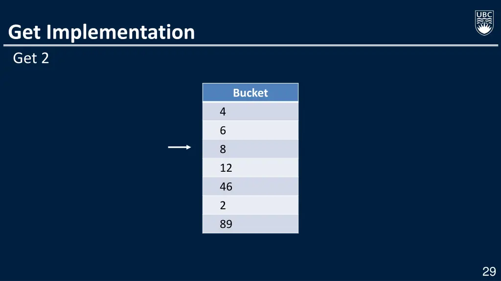 get implementation get 2 2