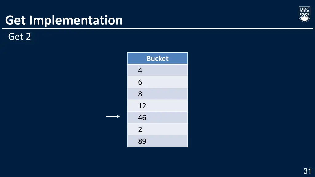 get implementation get 2 4