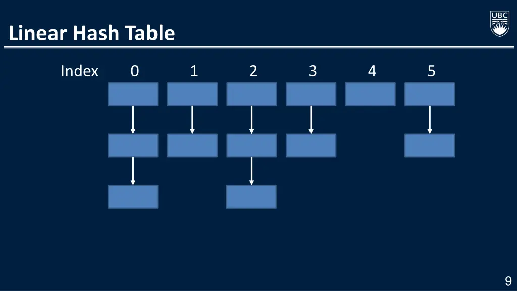 linear hash table