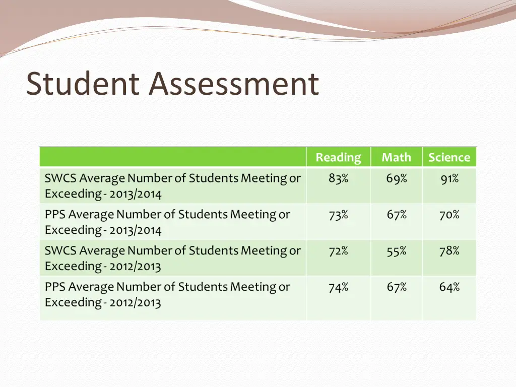 student assessment 1